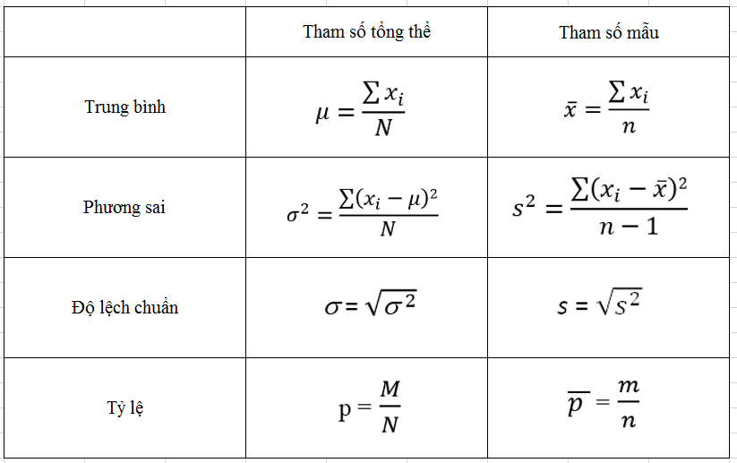 Cách Tính Trung Bình Mẫu Trong Xác Suất Thống Kê
