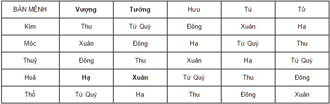 Sinh năm 2016 bao nhiêu tuổi? Gallery 1
