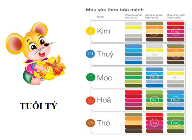 Tuổi Con Chuột Năm Nay Bao Nhiêu Tuổi Gallery 1