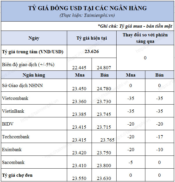 1 Ngàn Đô La Bằng Bao Nhiêu Tiền Việt Nam? Gallery 1