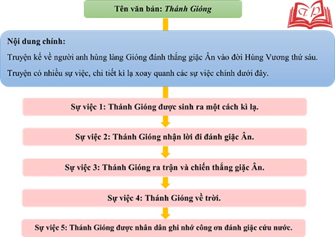 Cách Tóm Tắt Văn Bản Lớp 6 Hiệu Quả