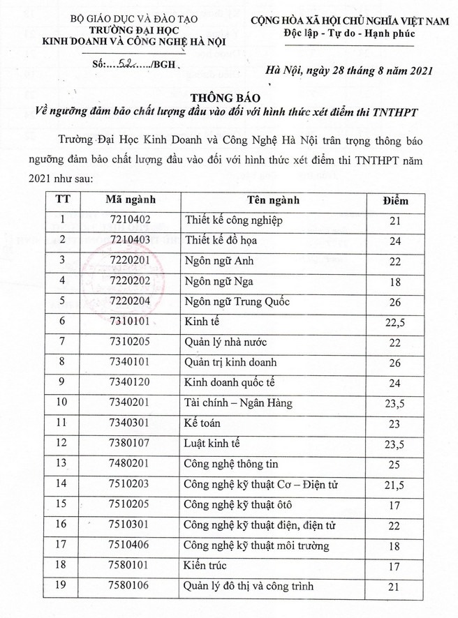 Điểm Chuẩn Xét Học Bạ Trường Kinh Doanh và Công Nghệ Hà Nội Gallery 1
