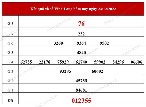 Vĩnh Long 3 Đài Tuần Rồi Gallery 1