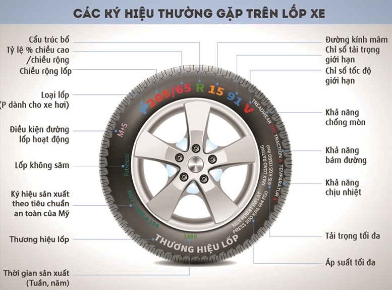 Số Seri Lốp Xe: Tìm Hiểu Ý Nghĩa và Cách Tra Cứu Gallery 2