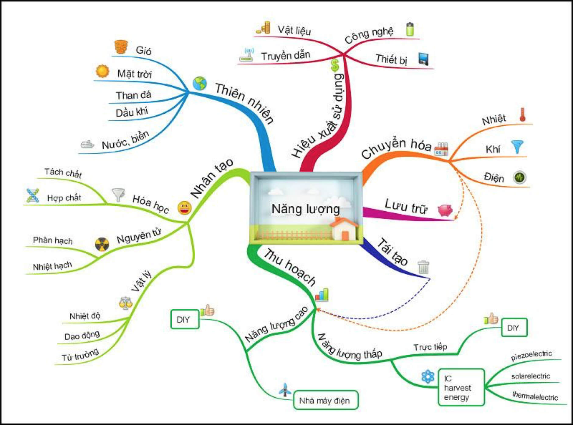 Cách Trở Nên Học Giỏi