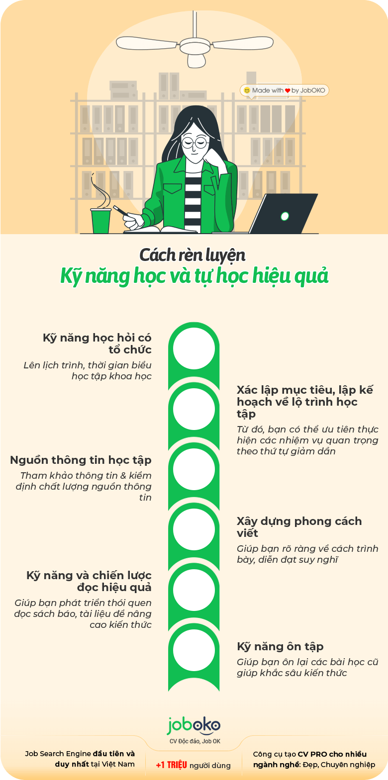 Cách Tự Học Hiệu Quả