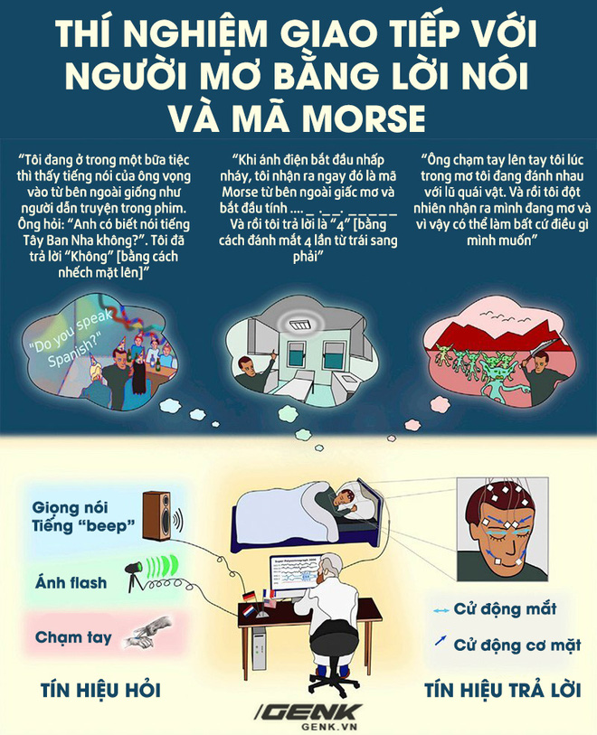 Cách Vào Giấc Mơ Sáng Suốt