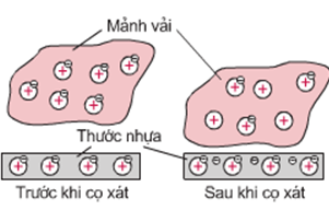 Vật nhiễm điện là gì? Gallery 2