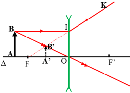 Cách Vẽ Ảnh Qua Thấu kính Phân Kì