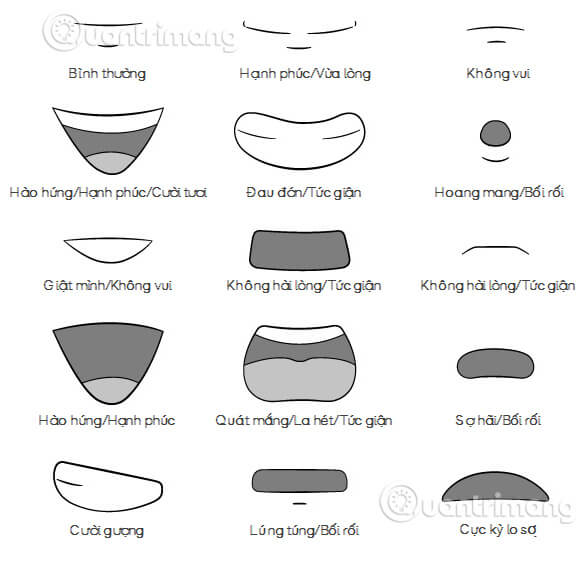 Cách Vẽ Cái Miệng: Hướng Dẫn Chi Tiết Cho Người Mới Bắt Đầu