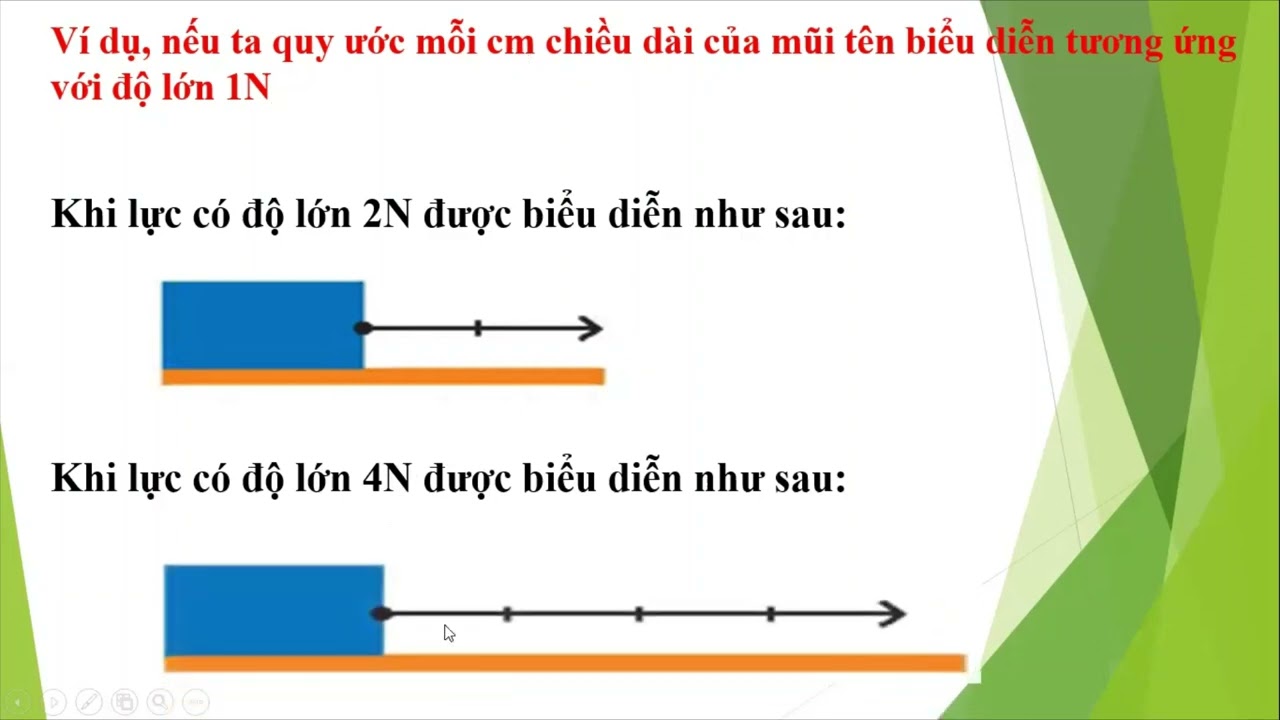 Cách Biểu Diễn Lực Lớp 6 Gallery 2