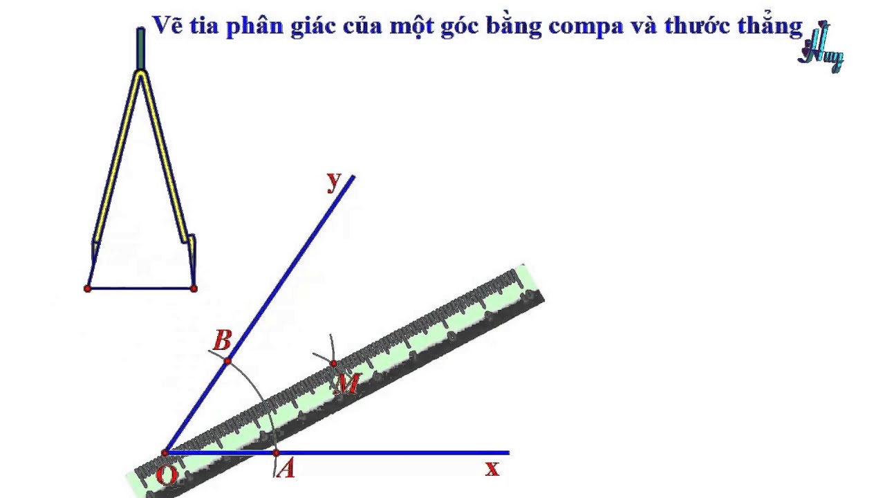 Tia Phân Giác Của Một Góc Gallery 2