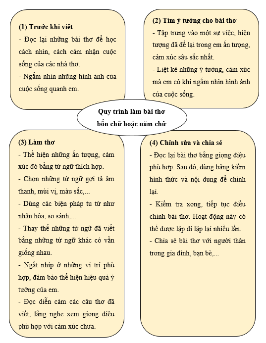 Viết một bài thơ 4 chữ Gallery 1
