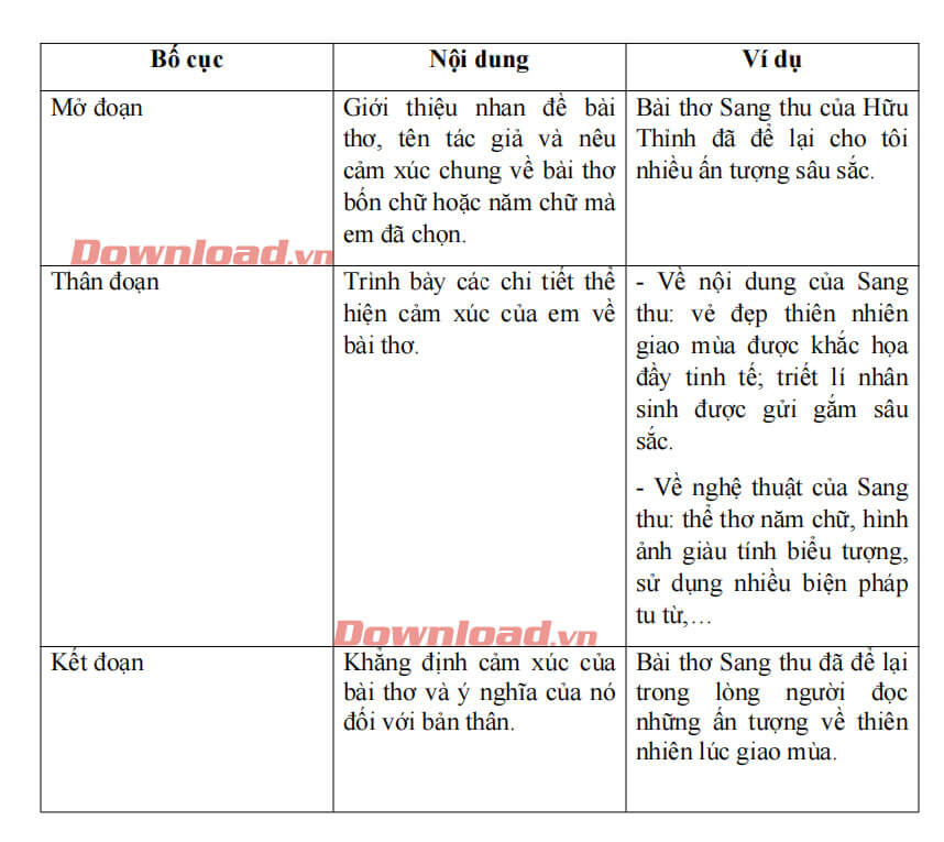 Viết bài thơ 4 chữ hoặc 5 chữ Gallery 2