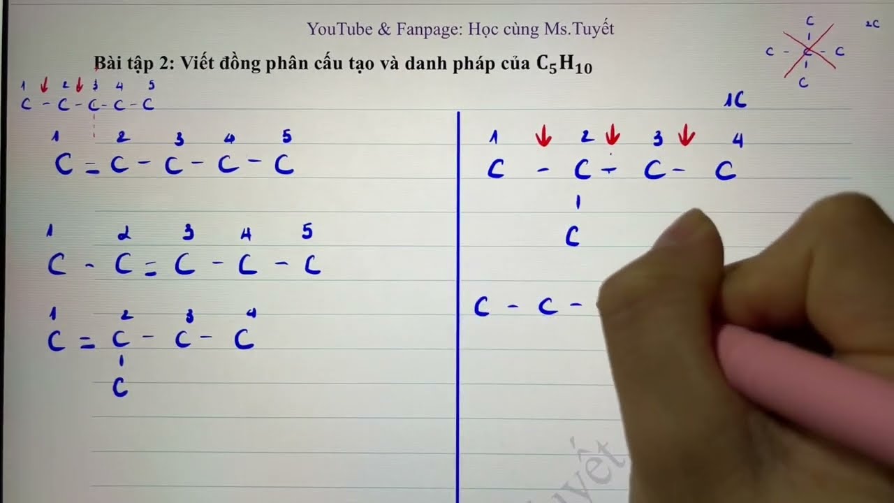Viết các đồng phân Gallery 2