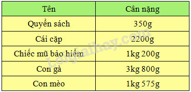 Bài 27: Viết các số đo khối lượng Gallery 2
