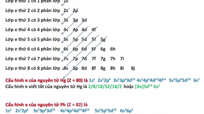 Viết Cấu Hình Electron Z=28 Gallery 1