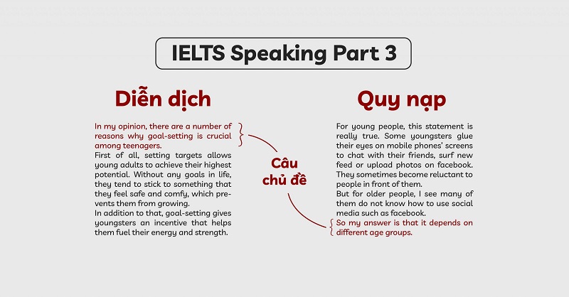 Cách Viết Đoạn Văn Quy Nạp Lớp 9