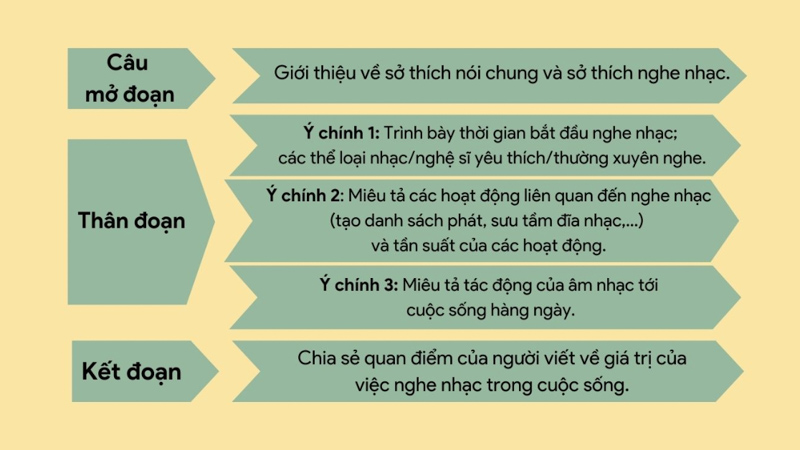 Sở thích nghe nhạc của tôi Gallery 2