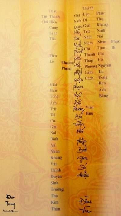 Cách Viết Sớ Nhất Tâm