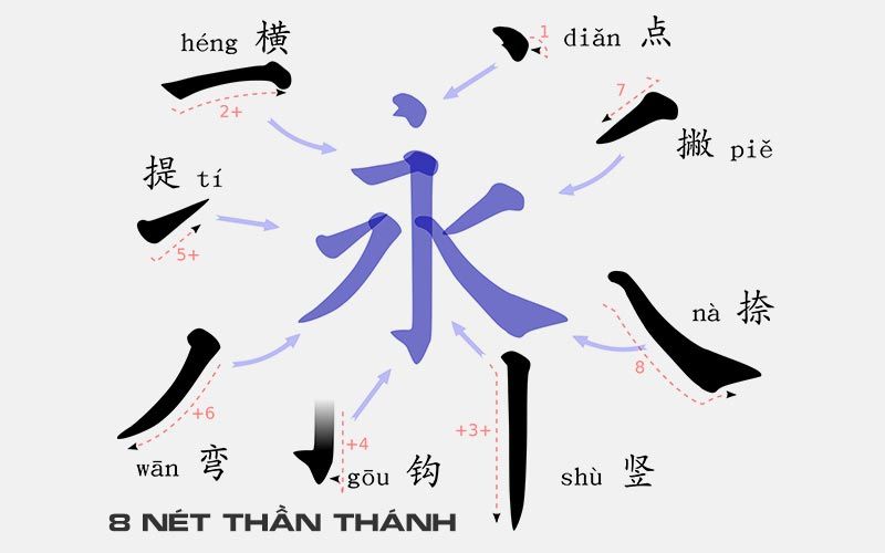 Cách Viết Thư Pháp Chữ Hán