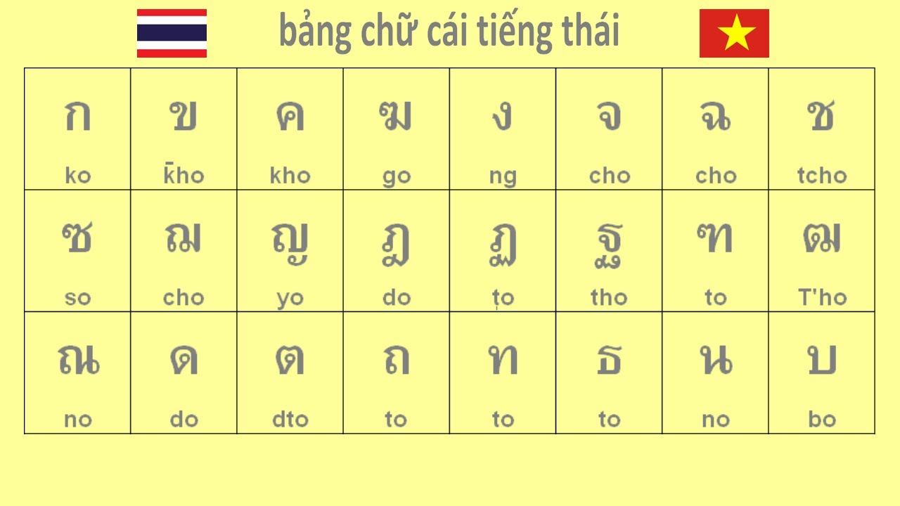 Pi trong tiếng Thái là gì