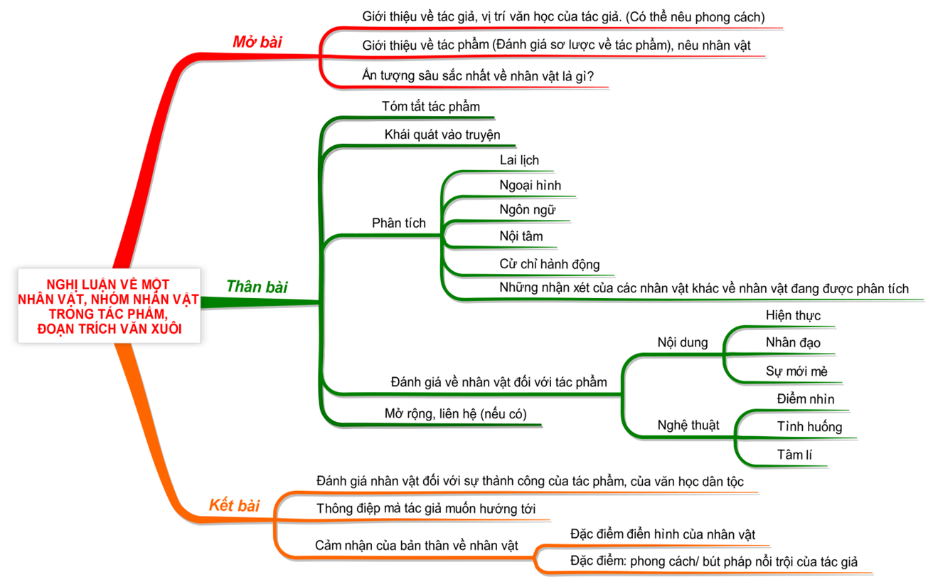 Cách Viết Văn Bản Nghị Luận Chuẩn SEO