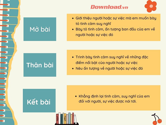 Cách Viết Văn Biểu Cảm Lớp 7 Hay và Đầy Cảm Xúc Gallery 2