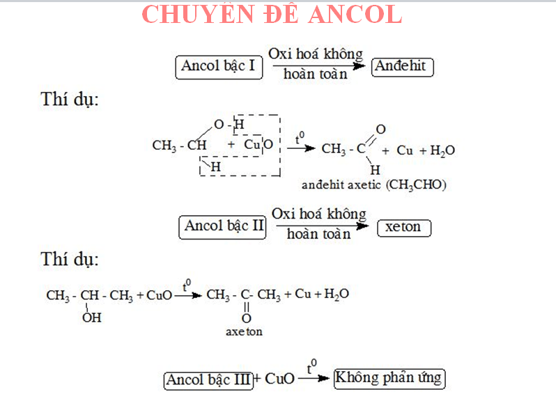 Cách Xác Định Bậc Của Ancol Gallery 2