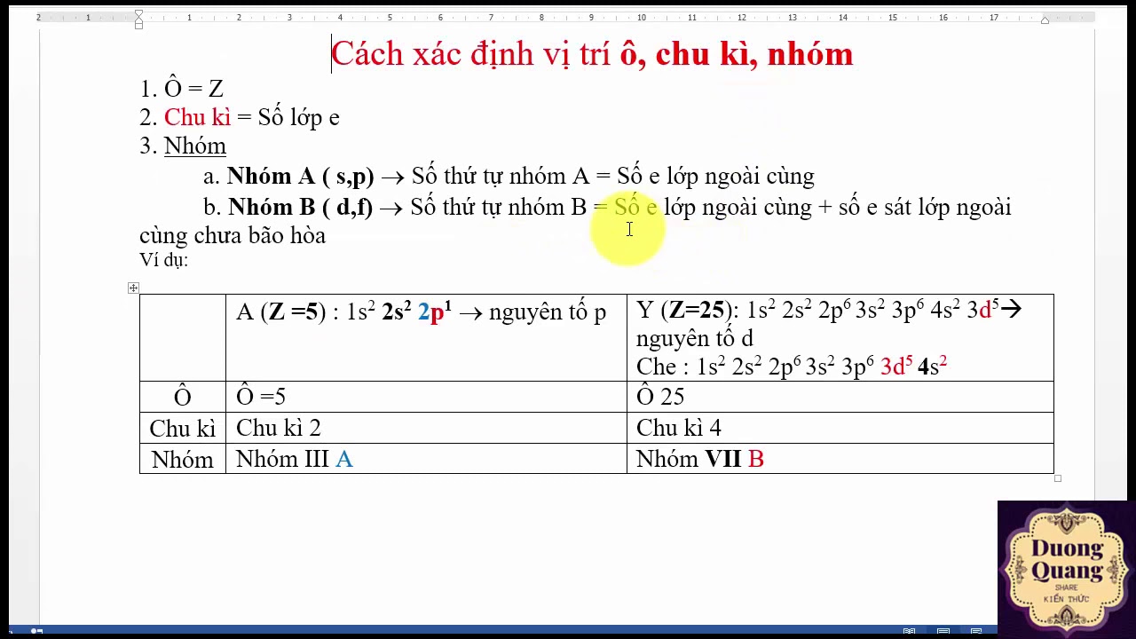 Cách Xác Định Chu Kỳ