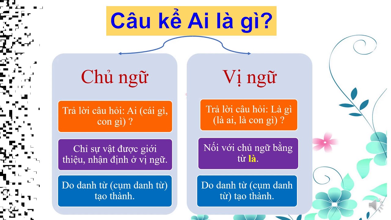 Chủ Ngữ Là Gì? Gallery 2