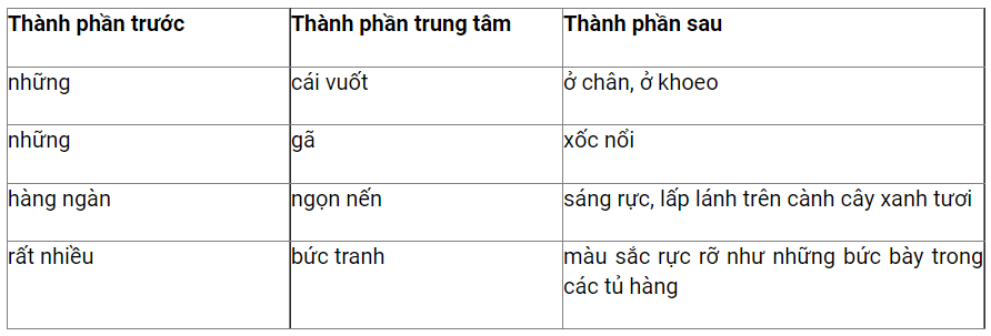 Danh Từ Trung Tâm Là Gì? Gallery 2