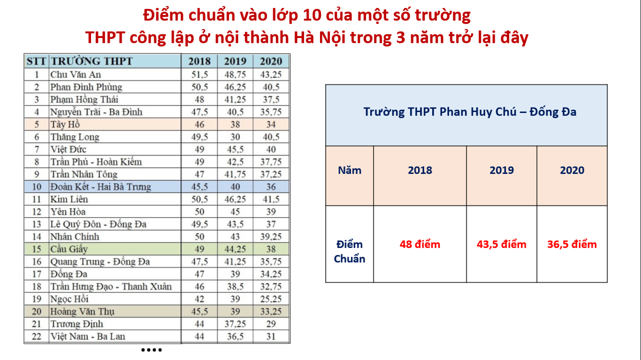 Cách Xác Định Điểm Chuẩn