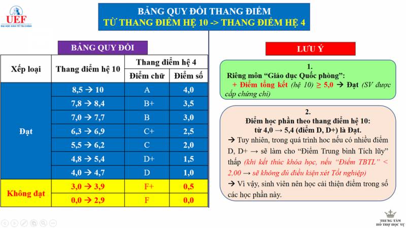 Mấy Điểm Là Qua Môn? Gallery 1