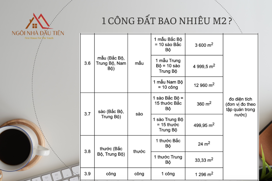 1 Công Bao Nhiêu M2? Gallery 2