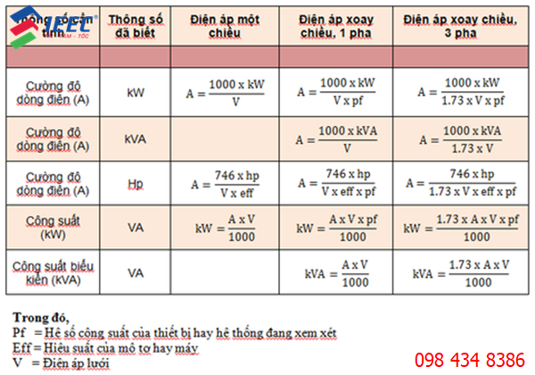 Tính Dòng Điện Định Mức Gallery 1
