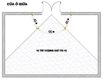 Hướng Đặt Bàn Thờ Thần Tài Theo Tuổi Gallery 1