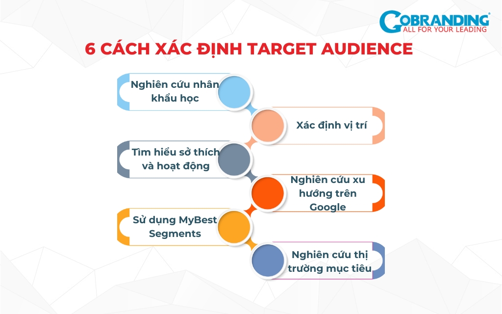 Khán giả mục tiêu là gì? Gallery 2