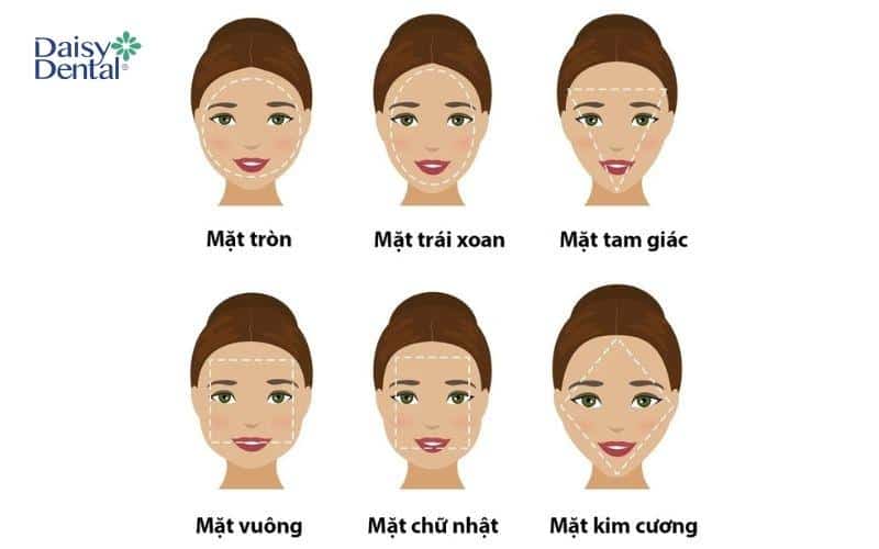 Cách Nhận Biết Kiểu Khuôn Mặt Gallery 2