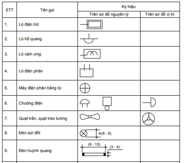 Dụng cụ đo kiểu điện từ có ký hiệu Gallery 2