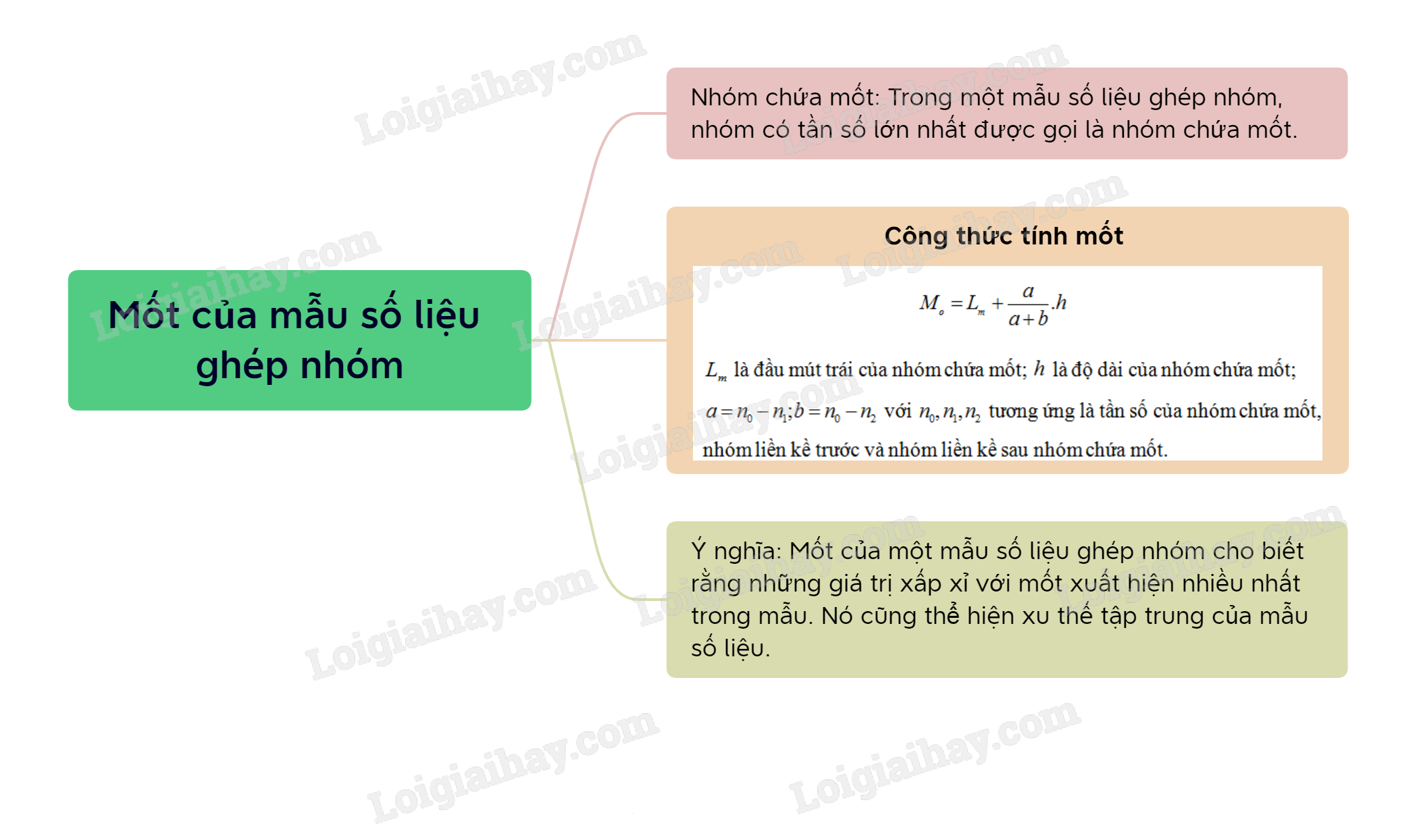 Mốt của mẫu số liệu ghép nhóm Gallery 1