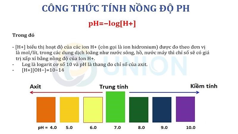 Dung dịch chất nào sau đây có pH lớn hơn 7? Gallery 2