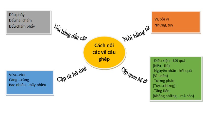 Cách Xác Định Phép Liên Kết