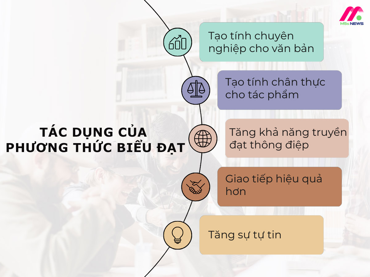 Cách Xác Định Phương Thức Biểu Đạt Gallery 2