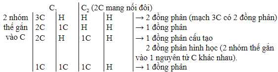 Số Đồng Phân Của Gallery 1