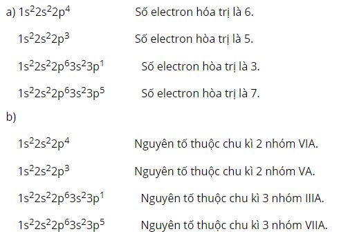 Electron hoá trị là gì? Gallery 2