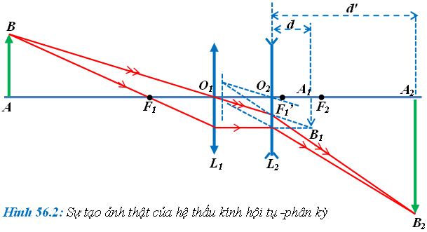 Thấu Kính Phân Kì Gallery 2