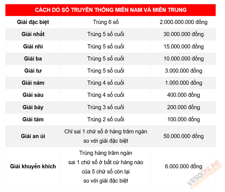 Vé số trúng an ủi là gì? Cách nhận thưởng như thế nào? Gallery 1
