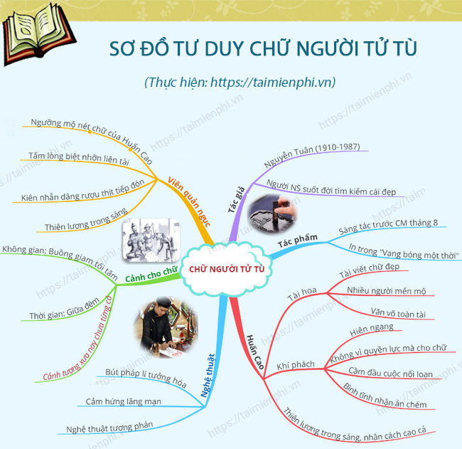 Sơ Đồ Chữ Người Tử Tù Gallery 2