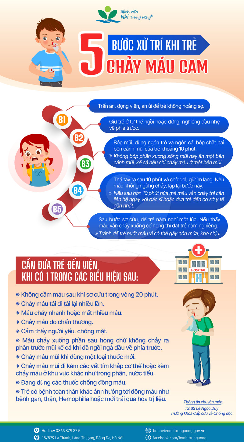 Con nít chảy máu cam: Nguyên nhân, cách xử trí và khi nào cần đến bác sĩ Gallery 2